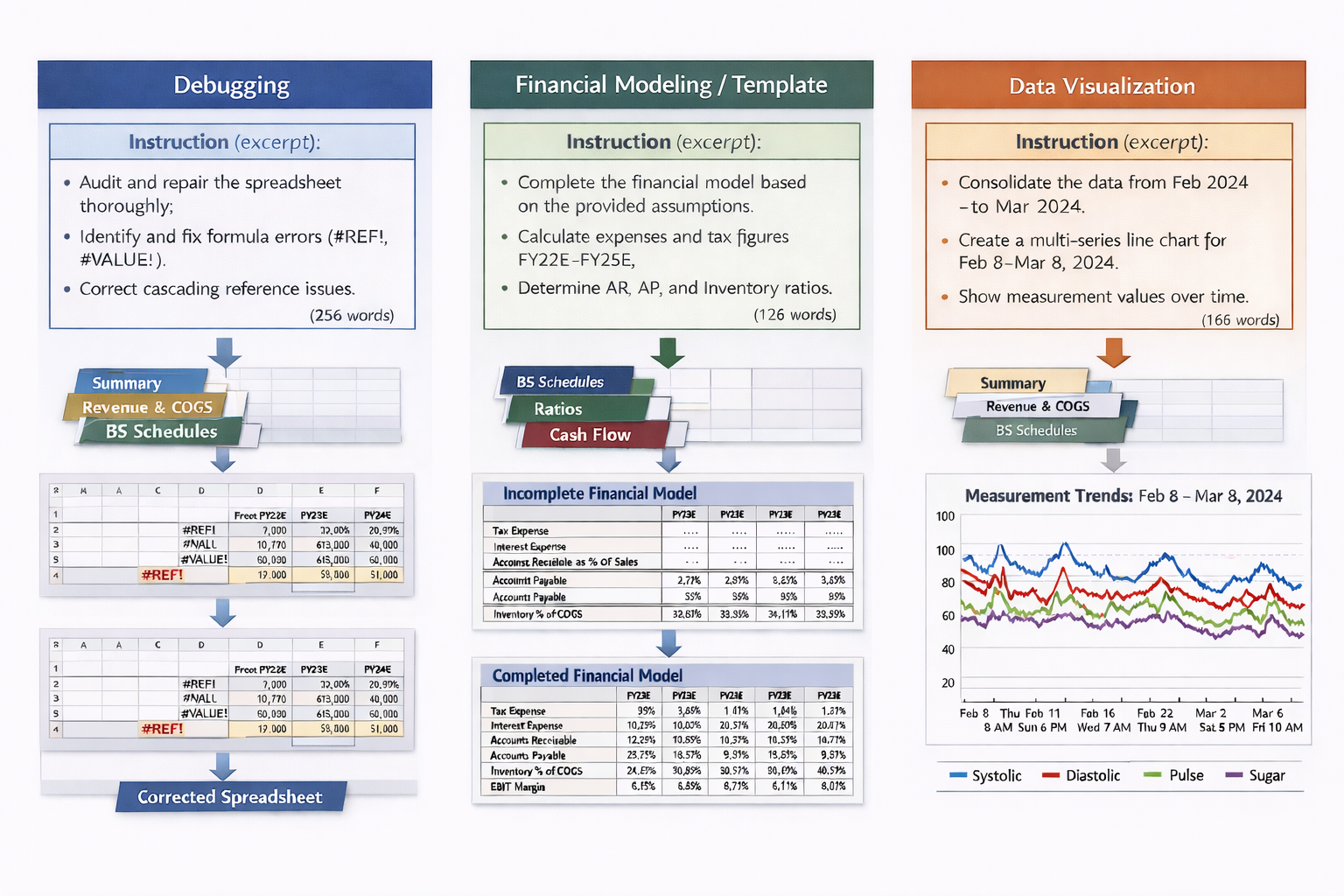 SpreadsheetBench 2 Overview