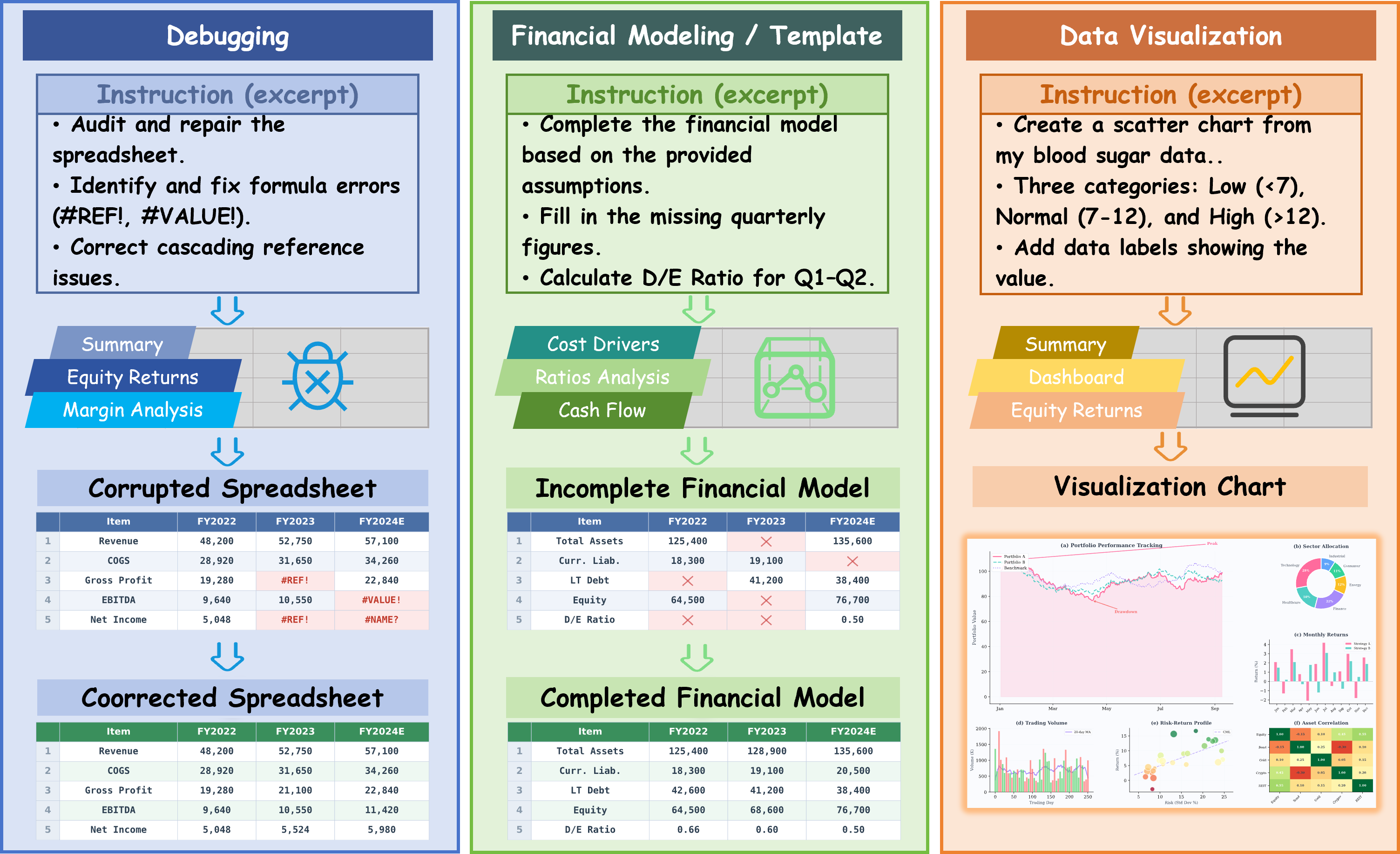 SpreadsheetBench 2 Overview